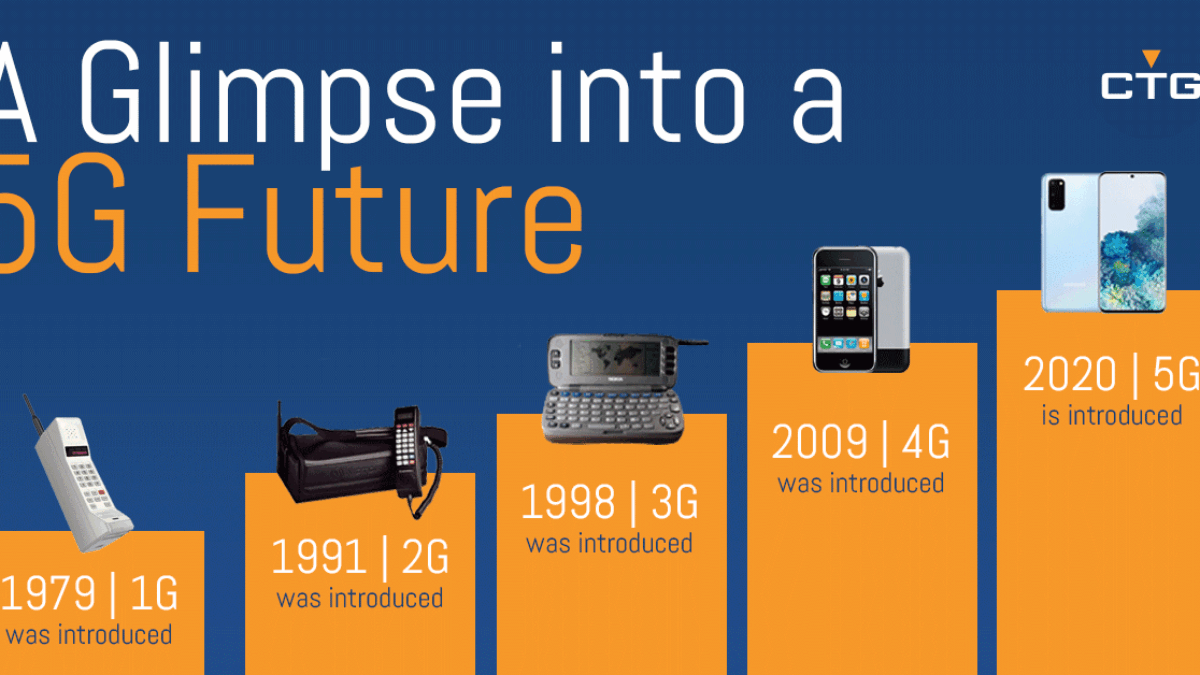 A Glimpse into a 5G Future