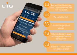 history of 5G and its capabilities