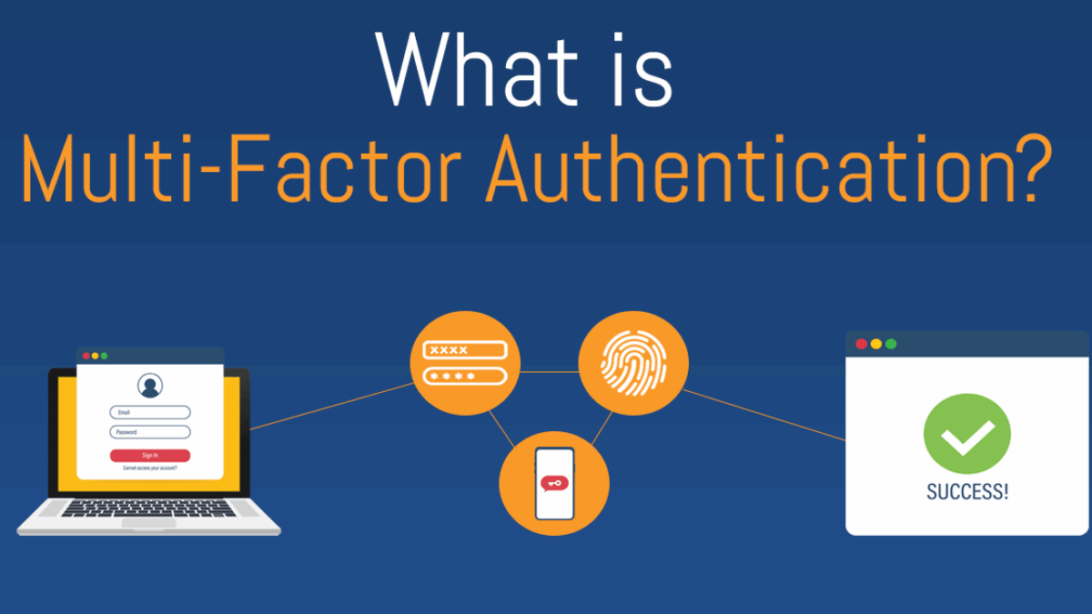 What is Multi-Factor Authentication?