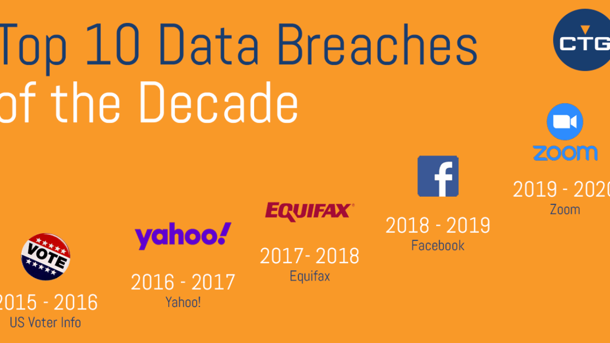 Top 10 Data Breaches of the Decade