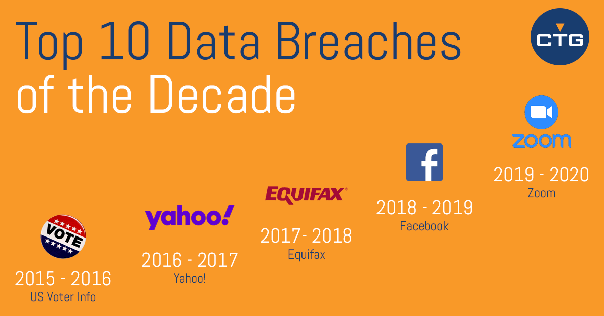 Top-Breaches-Feature-1