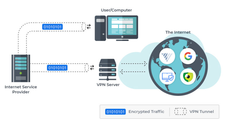 Source: Security Boulevard